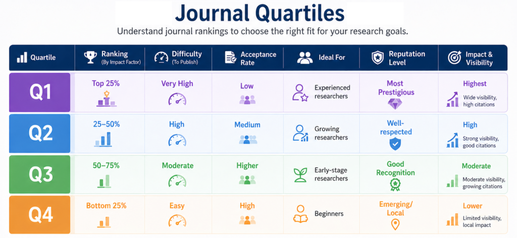 Journals Quartiles Ranks Comparision